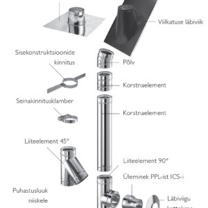 topeltseinaga metallkorsten  ICS(Schiedel)