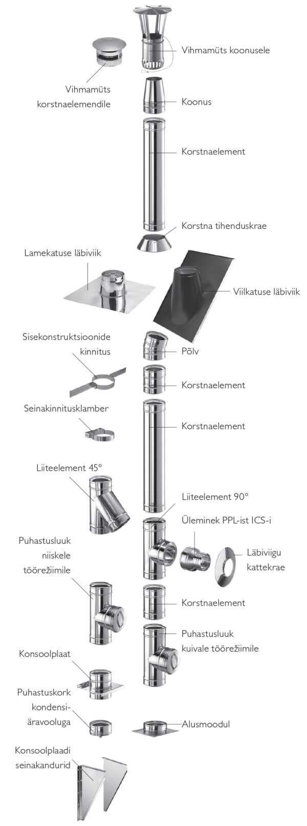 topeltseinaga metallkorsten  ICS(Schiedel)